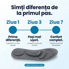 Tălpi Ortopedice din Spumă cu Memorie 4D Ortivo