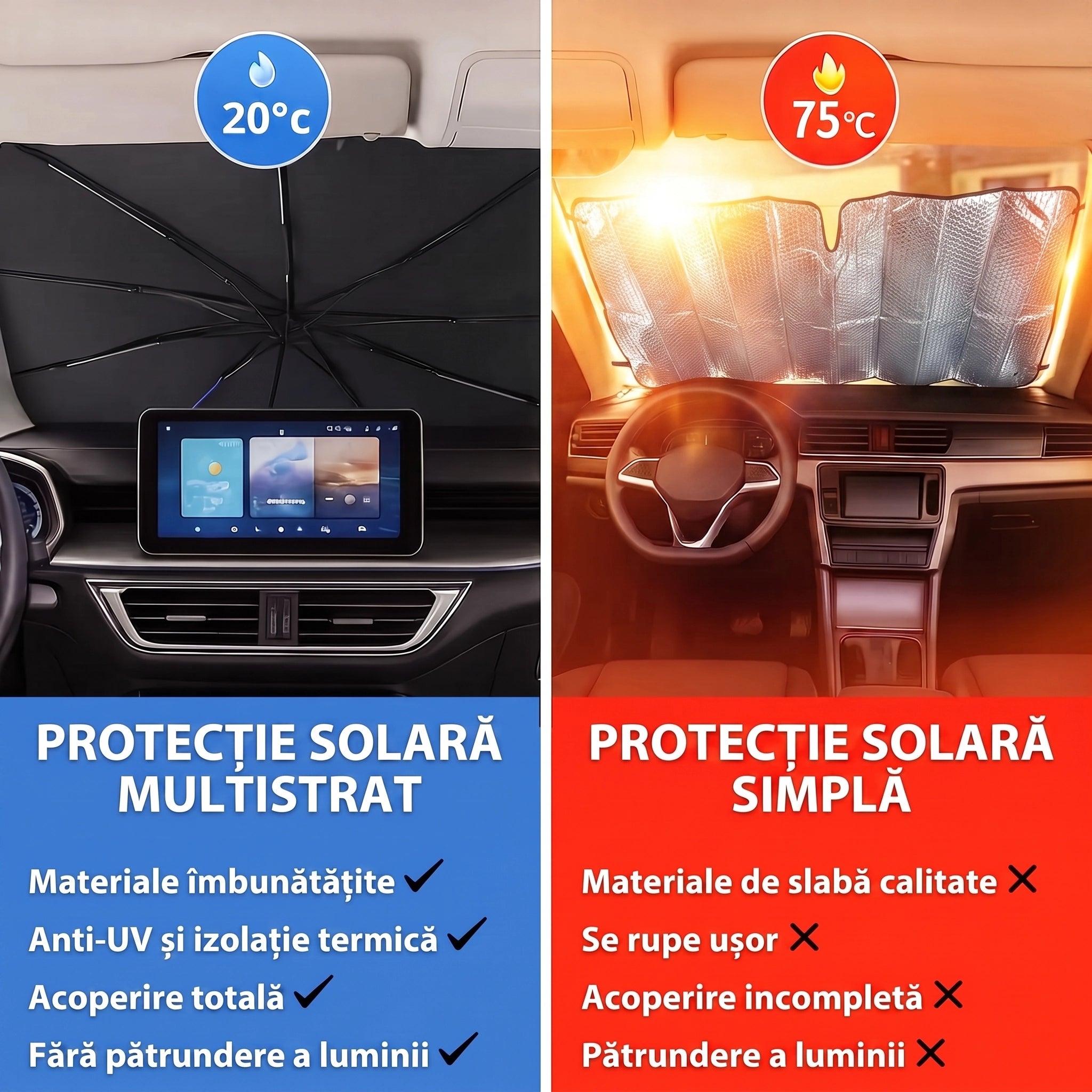 Parasolar Umbrelă UVX Pro - Reduce temperatura din mașină cu până la 30°C