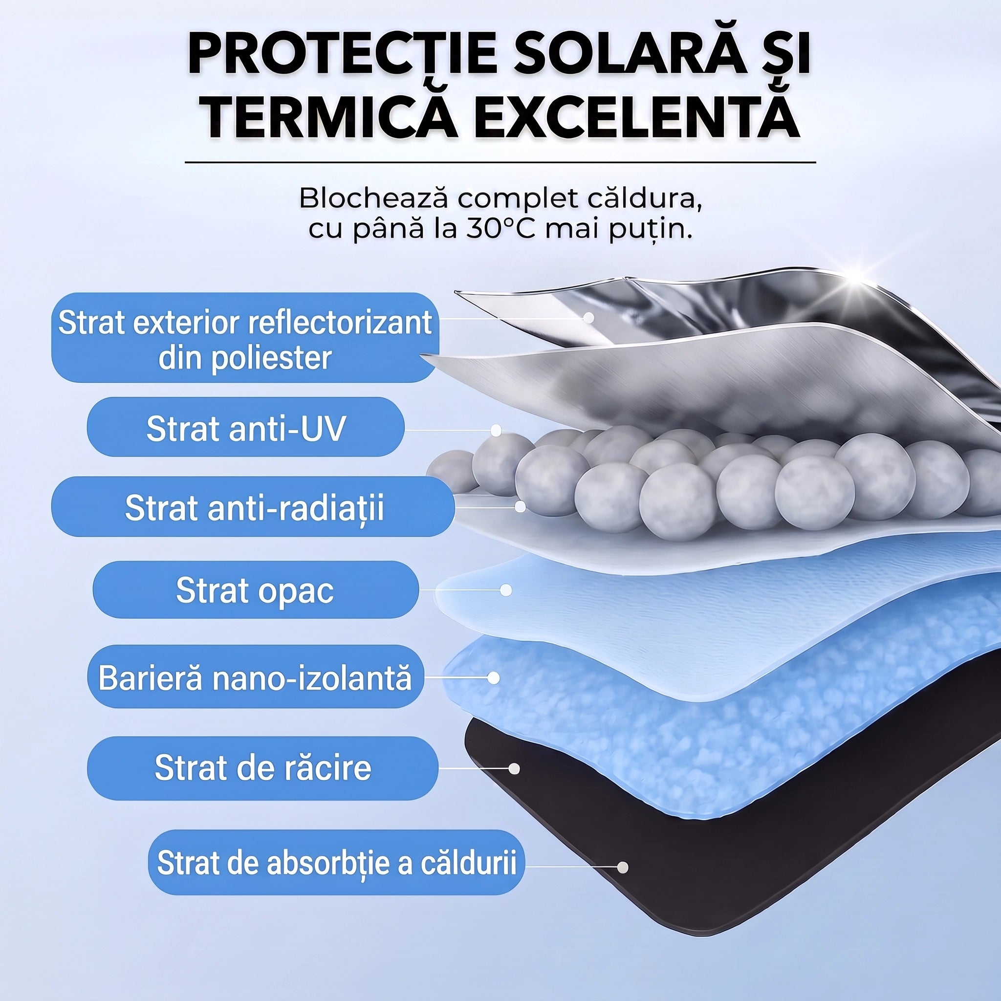 Parasolar Umbrelă UVX Pro - Reduce temperatura din mașină cu până la 30°C